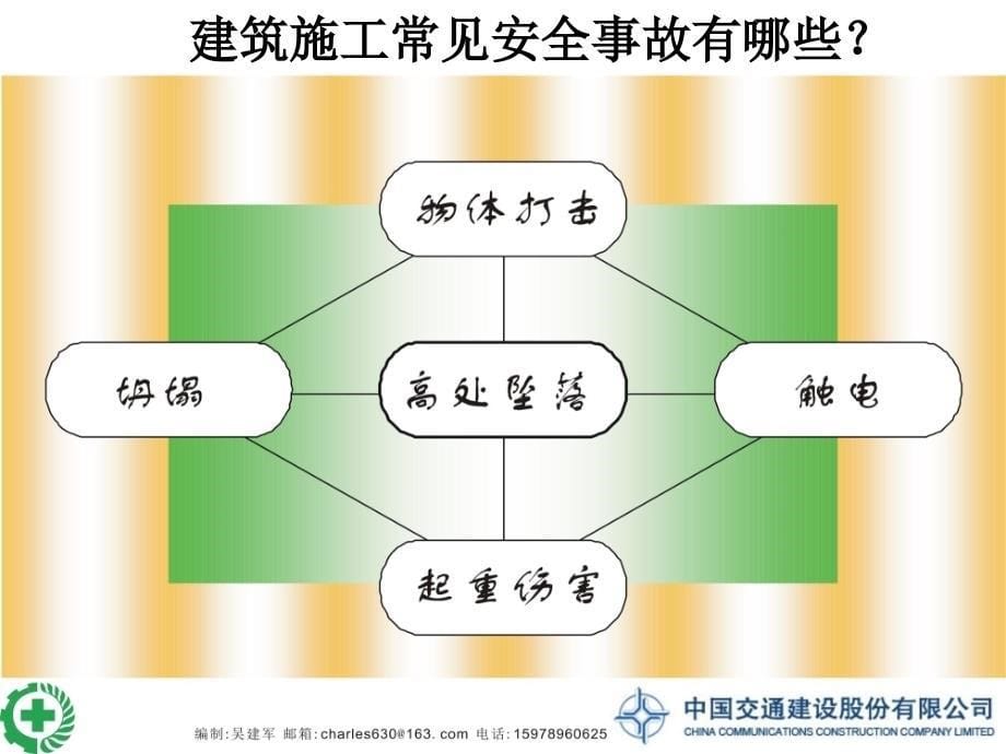 安全活动月培训PPT(终稿)_第5页