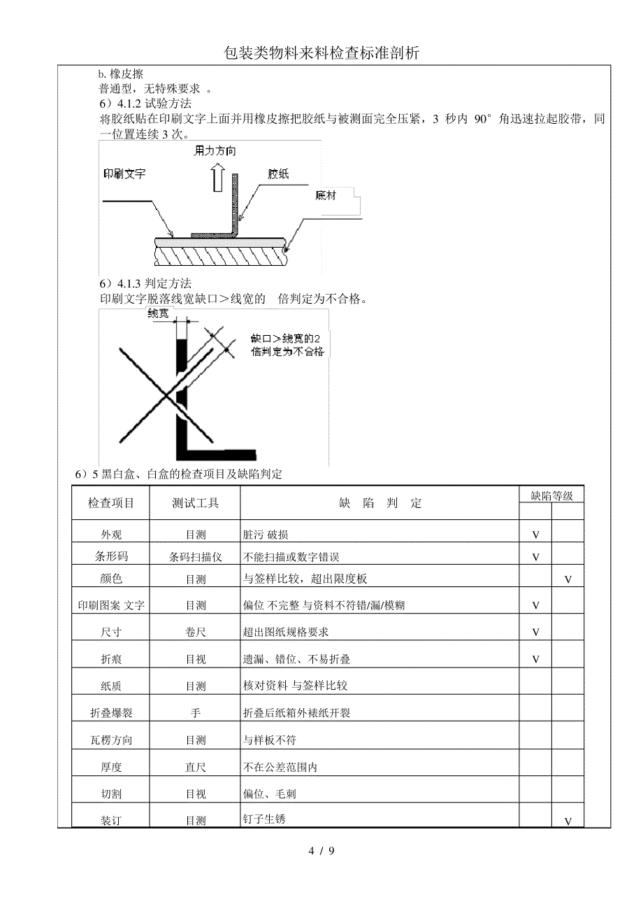 包装类物料来料检查标准剖析_第4页