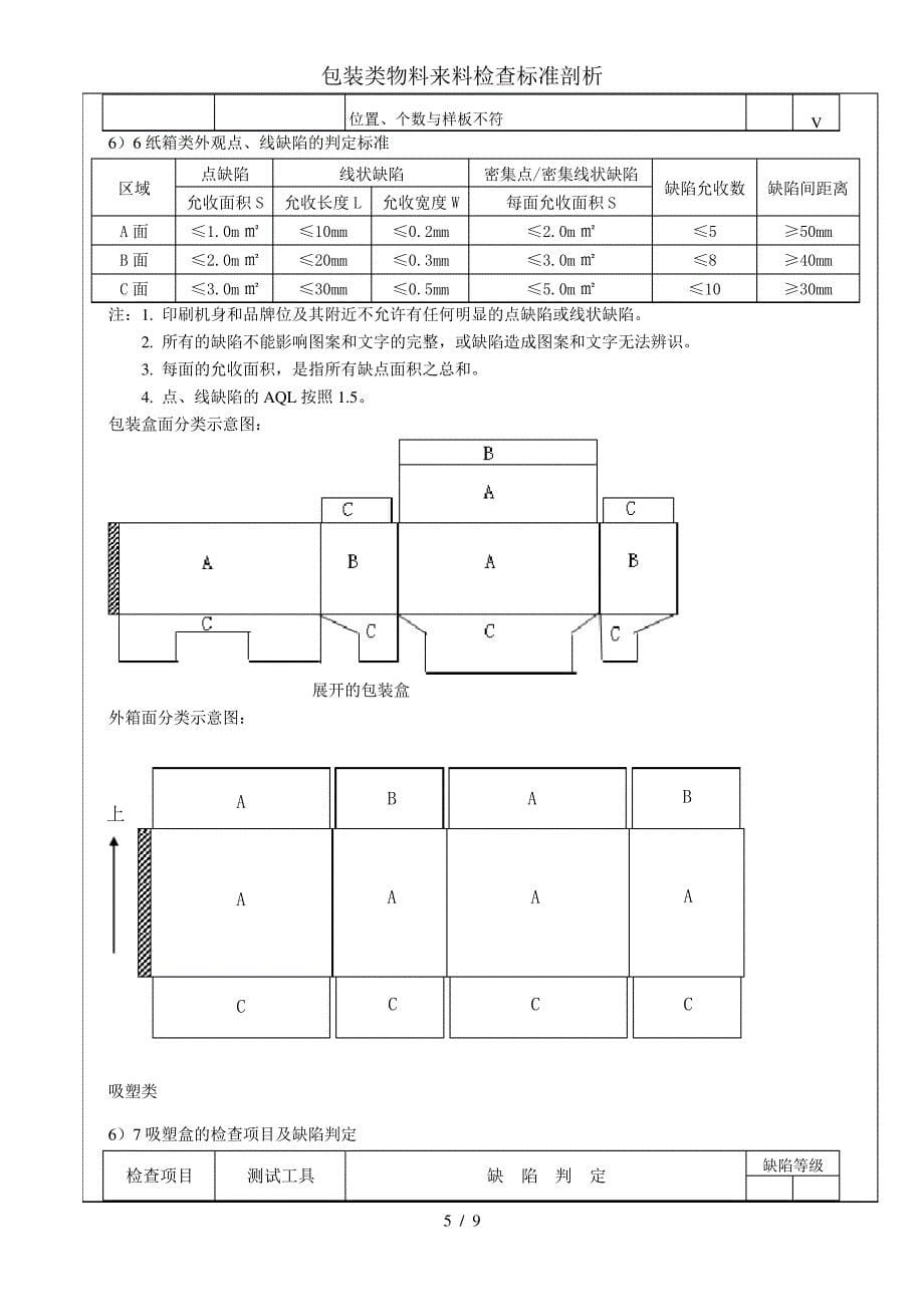 包装类物料来料检查标准剖析_第5页