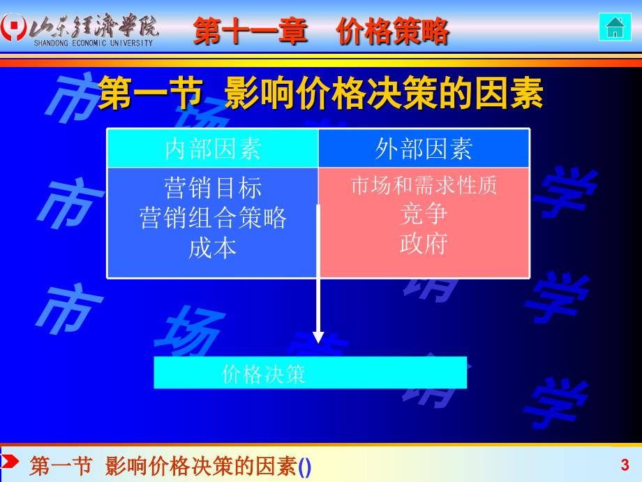 价格策略PPT演示文稿_第3页