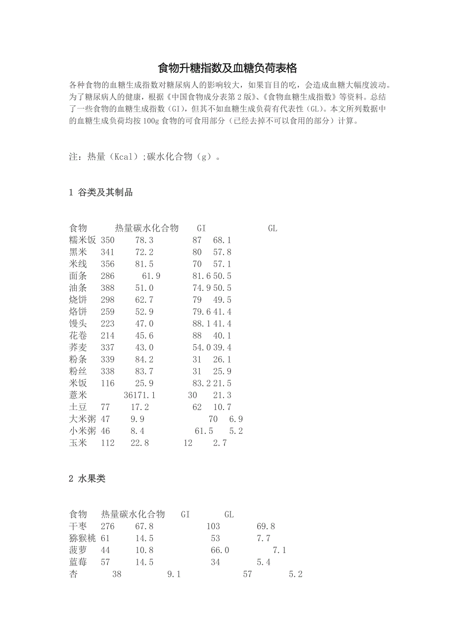 食物升糖指数与血糖负荷表格_第1页