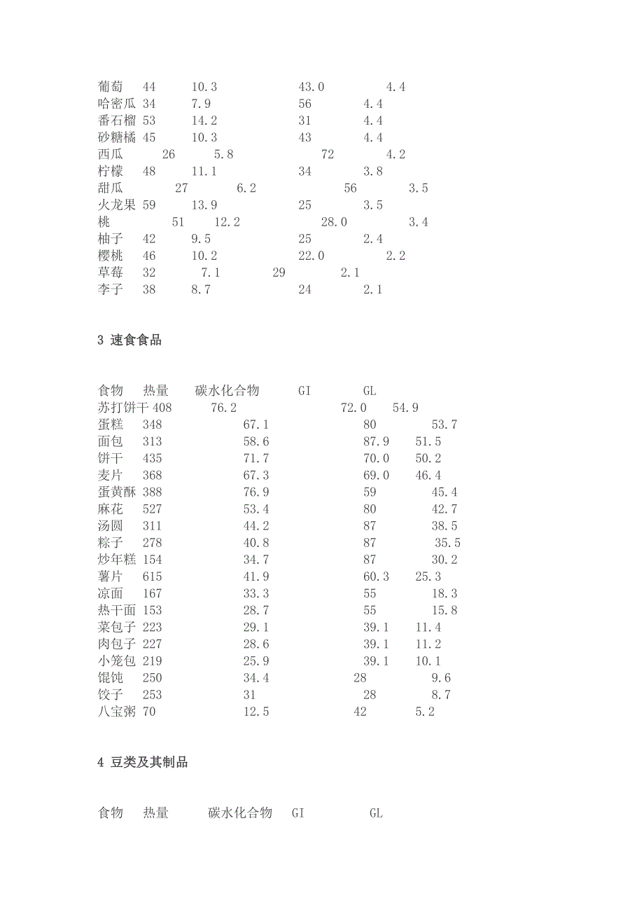 食物升糖指数与血糖负荷表格_第3页