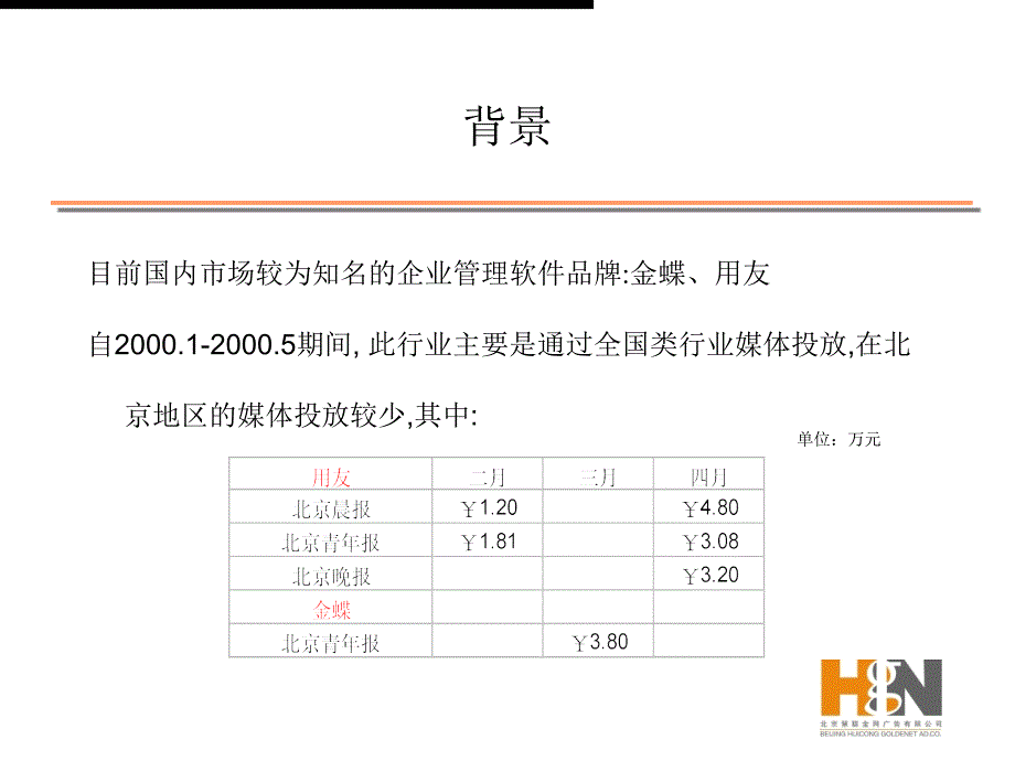 《xx软件媒介策略》PPT课件.ppt_第2页