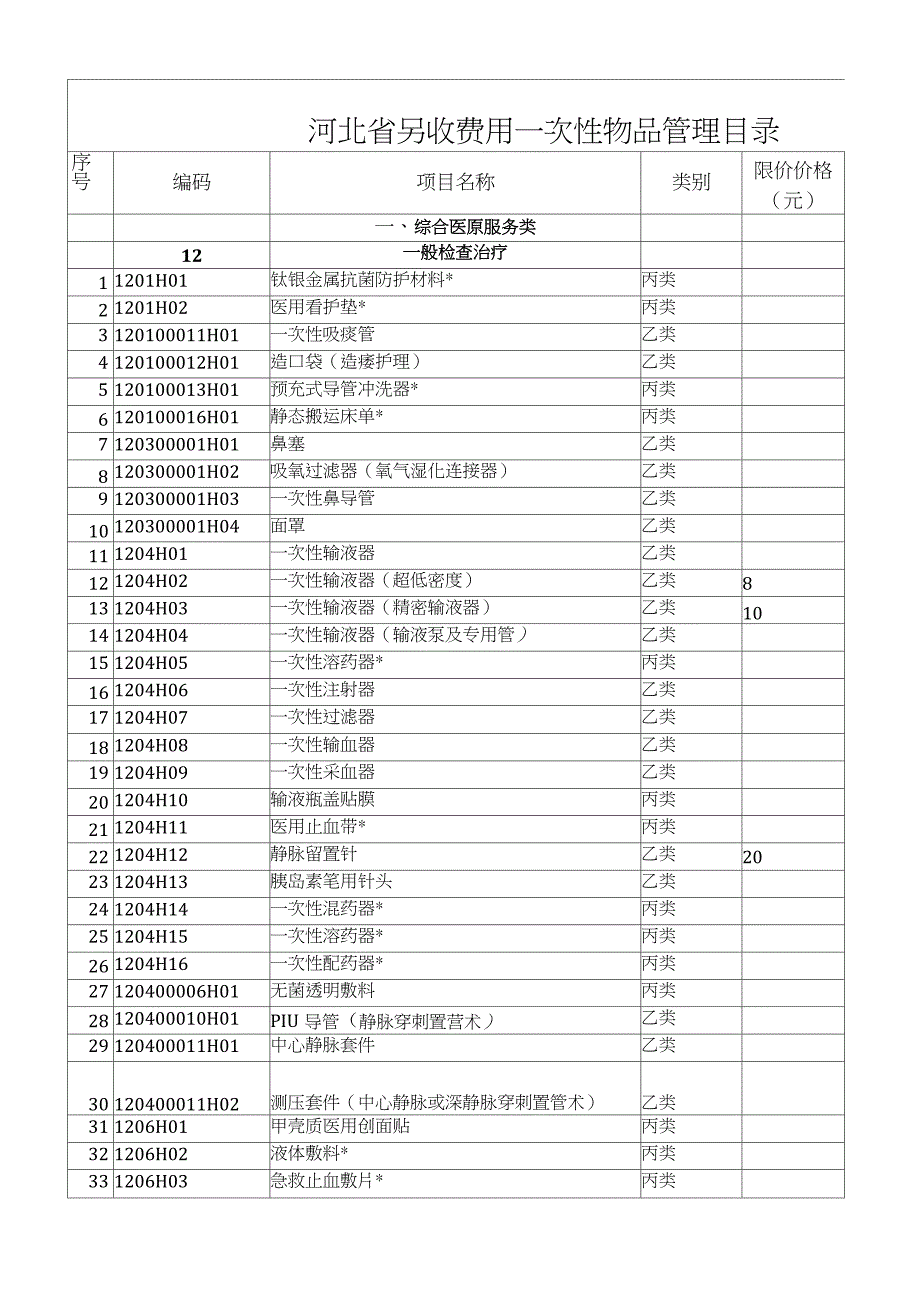 2020河北省医疗耗材收费目录（完整版）_第1页