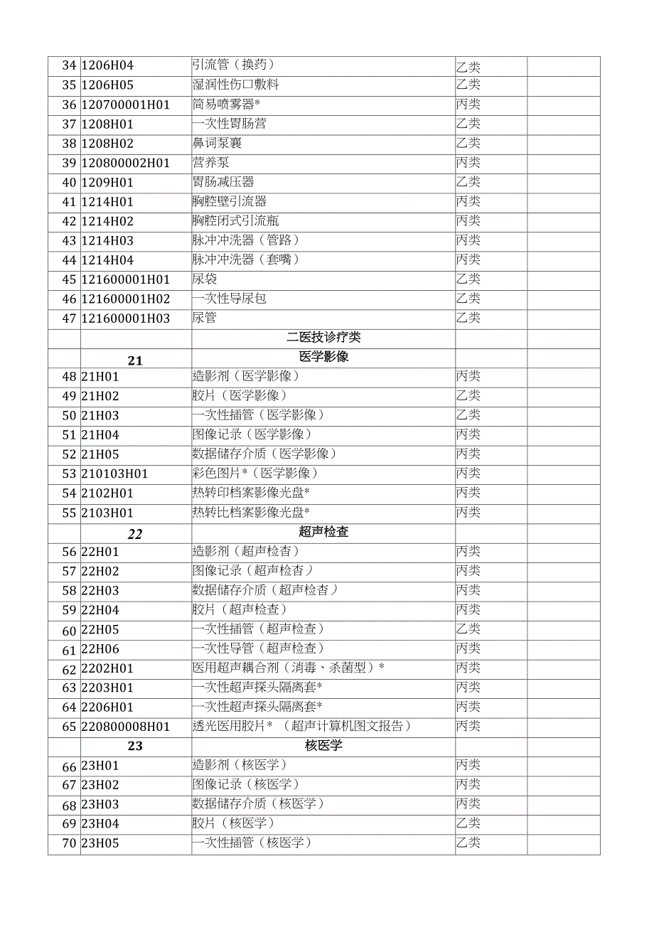 2020河北省医疗耗材收费目录（完整版）_第2页