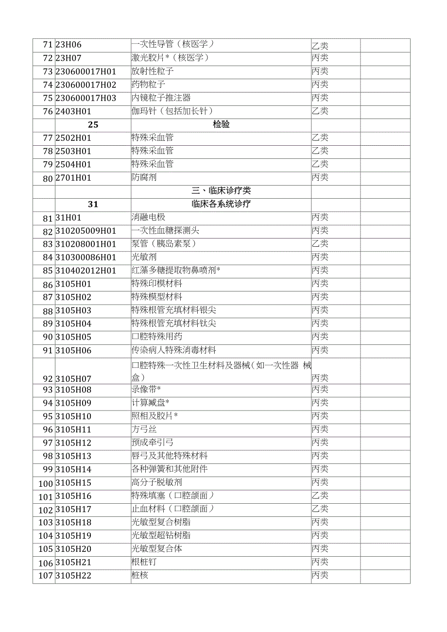 2020河北省医疗耗材收费目录（完整版）_第3页