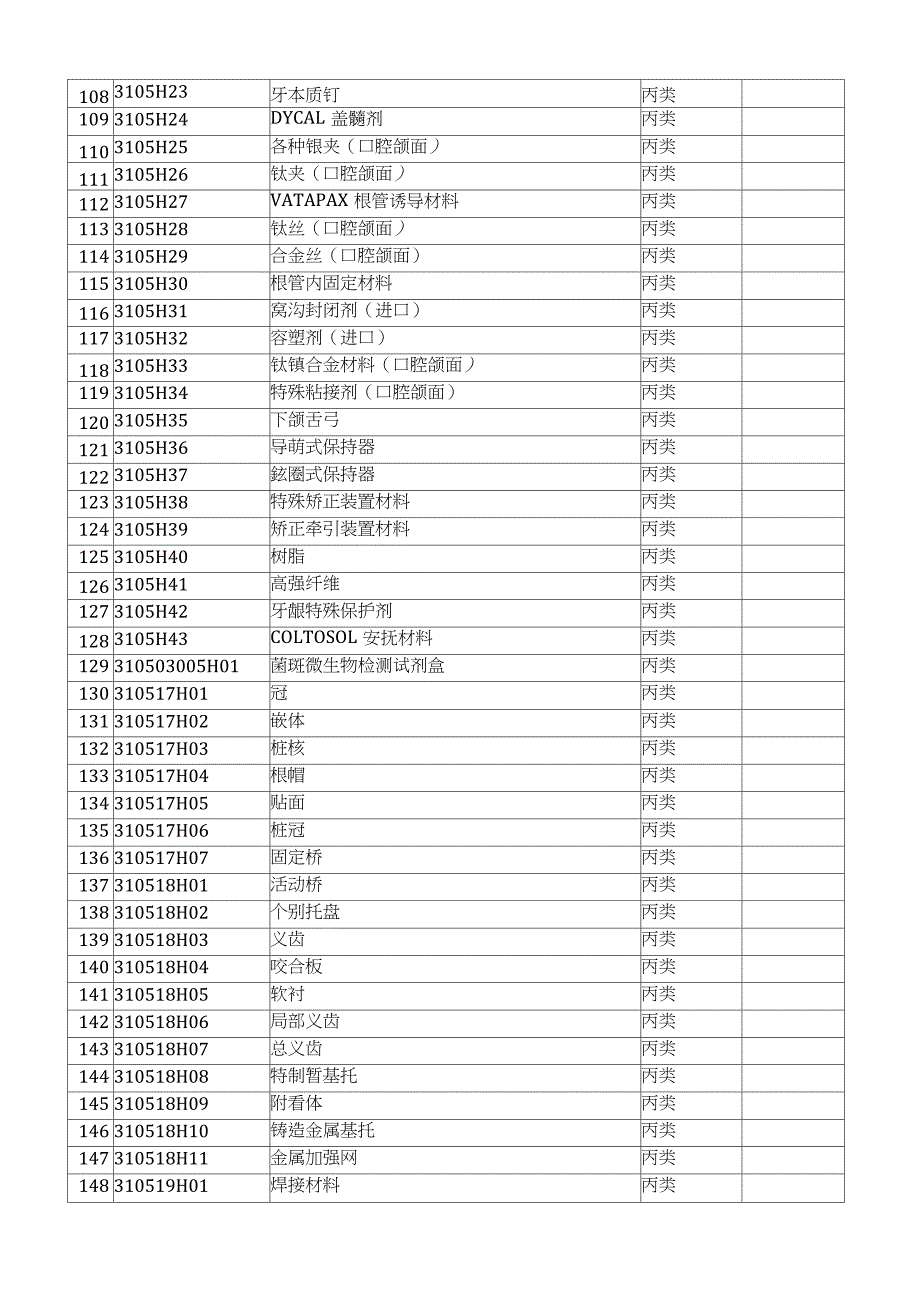 2020河北省医疗耗材收费目录（完整版）_第4页