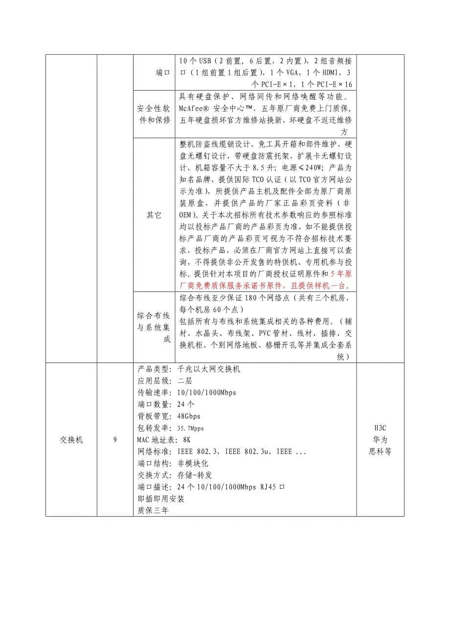 亳州中药科技学校采购教学设备、实训设备、仪器及体育_第5页