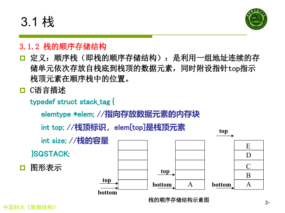 数据结构第三部分栈和队列课件_第4页