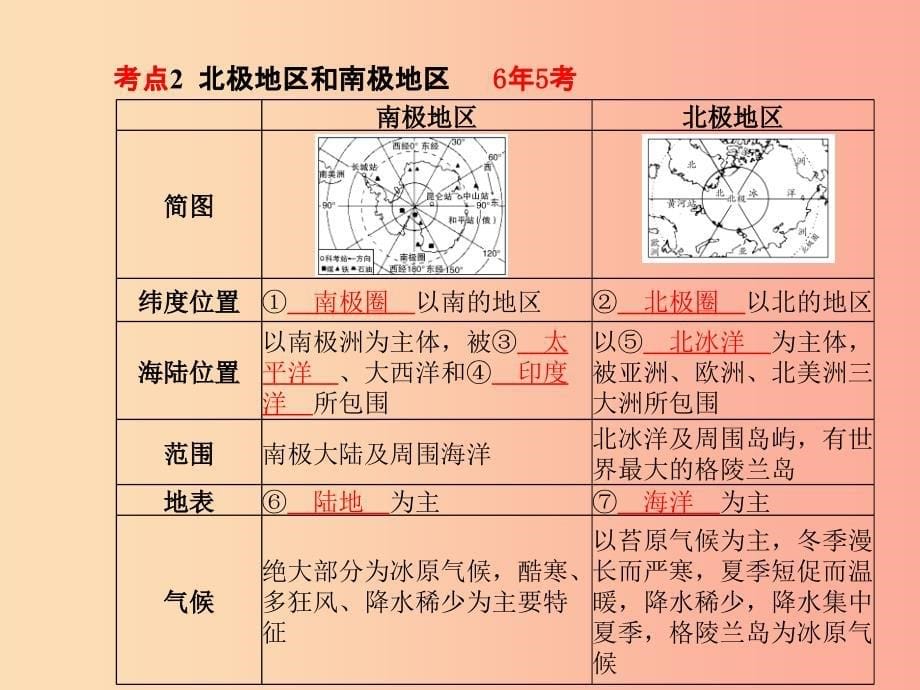 中考地理 第一部分 系统复习 成绩基石 七下 第7章 了解地区（第2课时 欧洲西部、北极地区和南极地区）课件.ppt_第5页