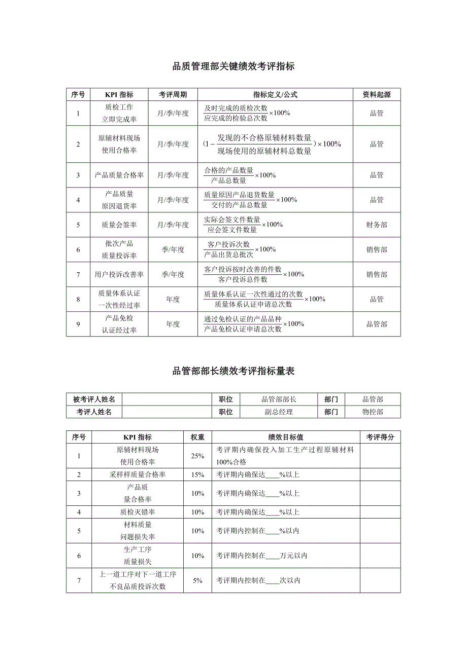 品控部部长绩效管理考核指标量表.doc_第1页