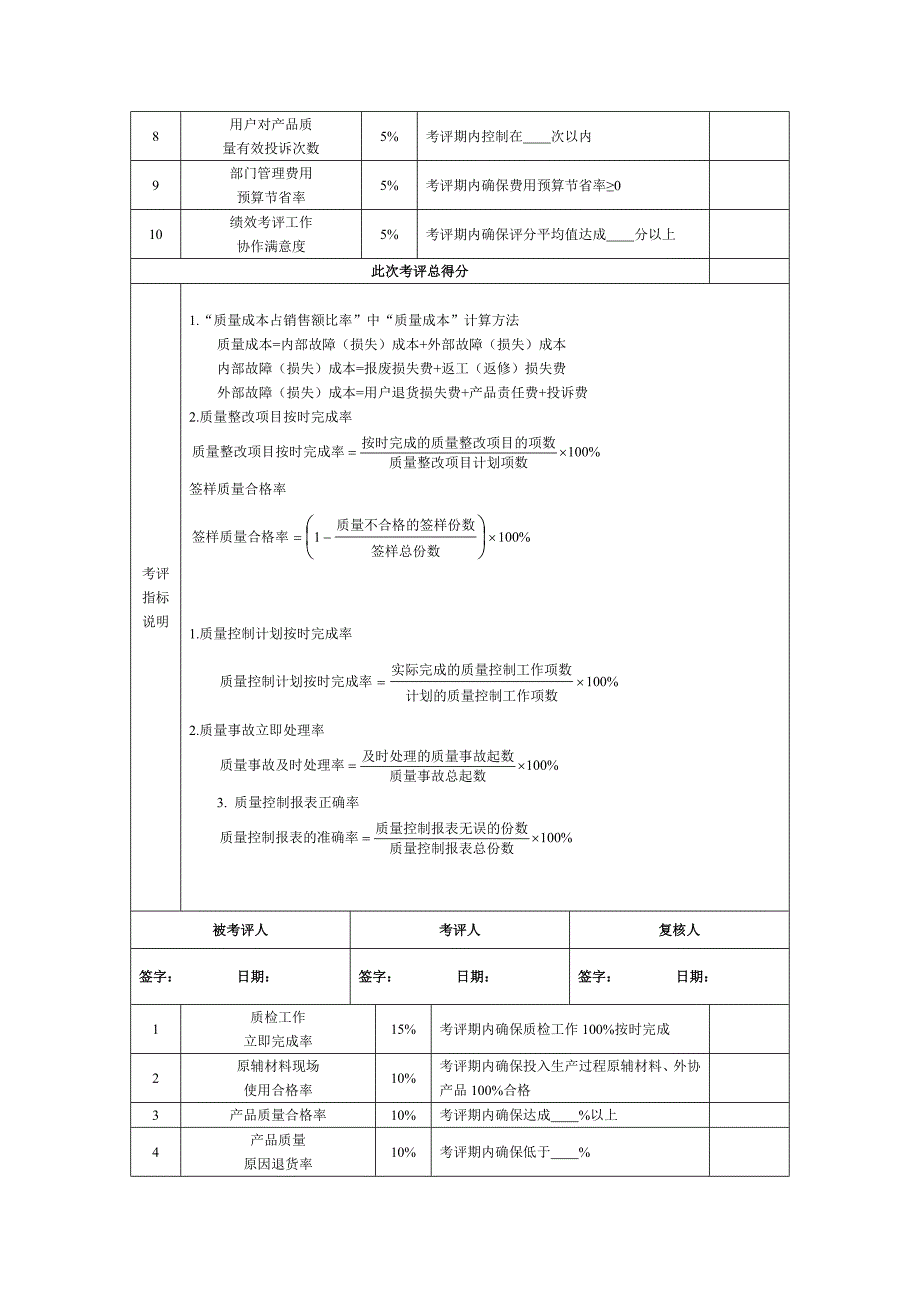 品控部部长绩效管理考核指标量表.doc_第2页