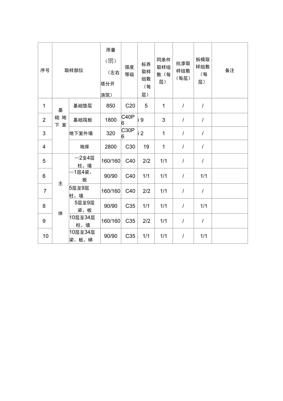 材料送检计划表_第3页