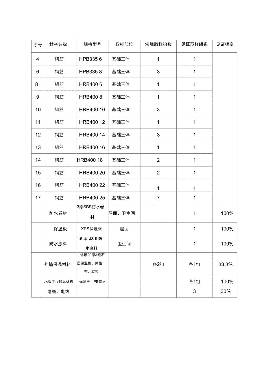 材料送检计划表_第4页