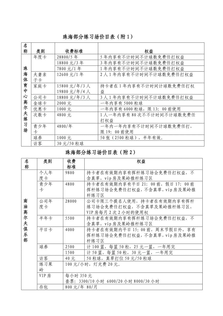 高尔夫练习场营运方案_第3页