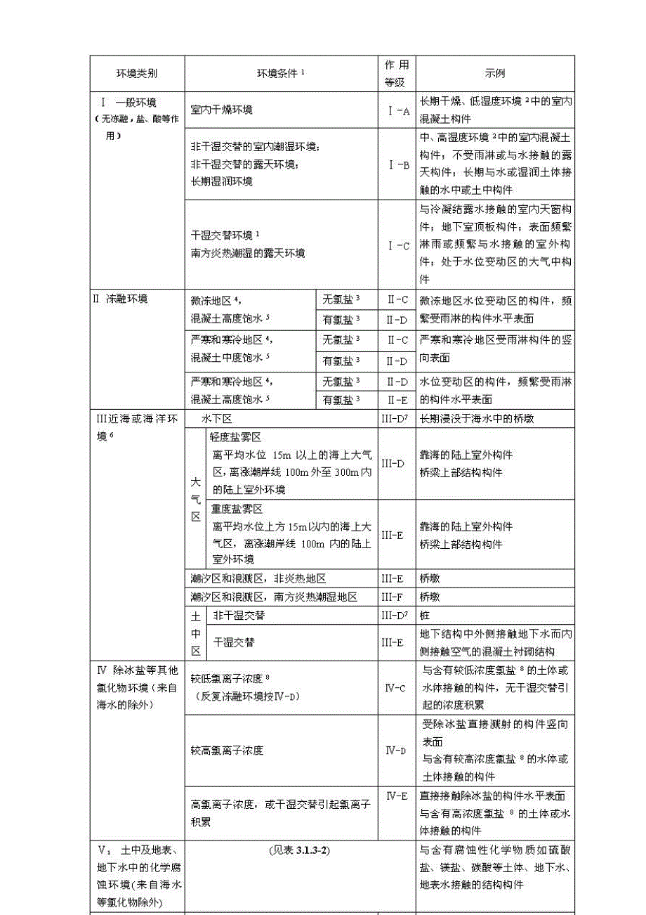 混凝土结构耐久性设计与施工指南CCES_第3页