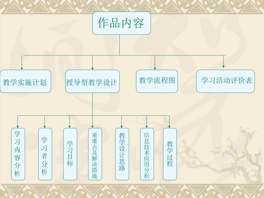 德惠市二实验小学穆建东_第4页