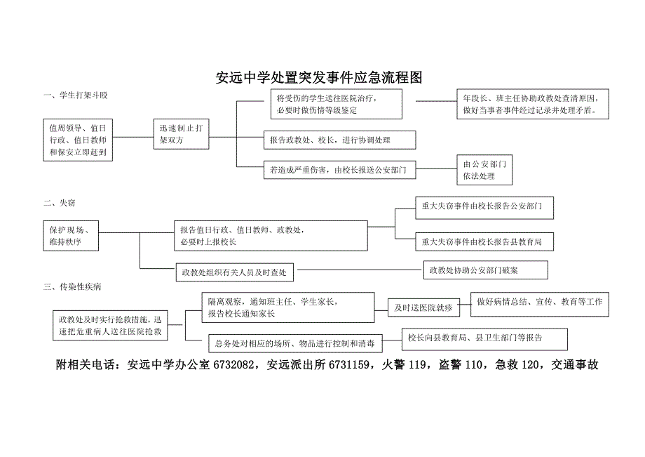 学校突发事件处理流程图_第1页