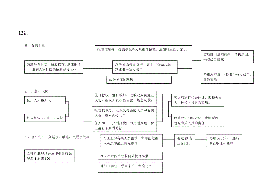 学校突发事件处理流程图_第2页