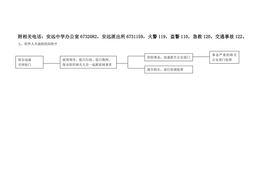 学校突发事件处理流程图_第3页