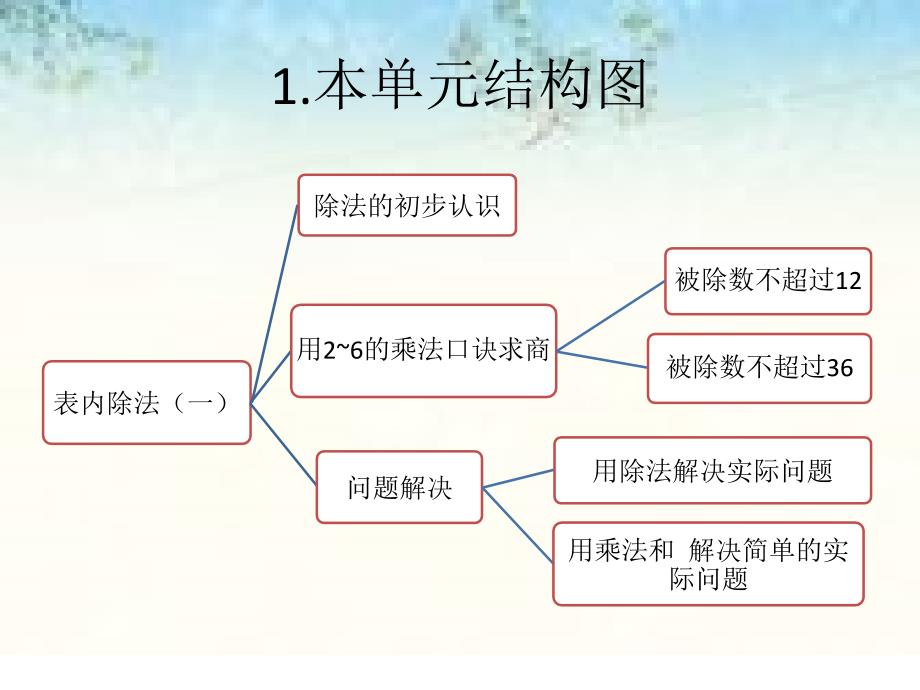 人教版小学二年级数学下册《表内除法(一)》单元与课时教材分析课件_第4页