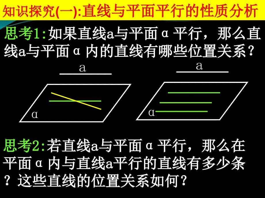 2.2.3《直线与平面平行的性质》公开课_第5页