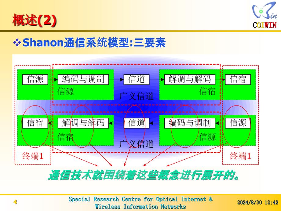 通信技术发展的历史现在与未来_第4页