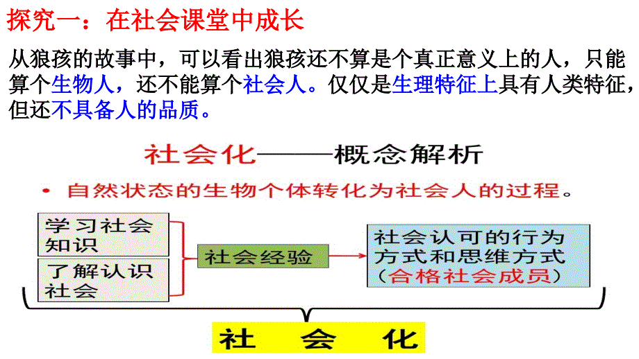 人教版八上道德与法治第一课第二框在社会中成长18PPT_第3页