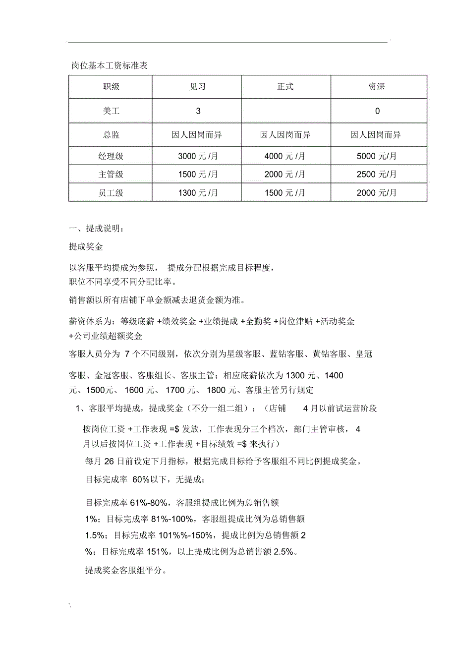 电子商务薪资表_第1页