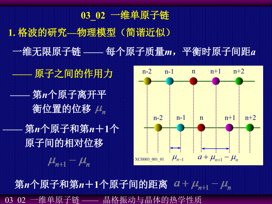 03_02_一维单原子链.ppt_第1页