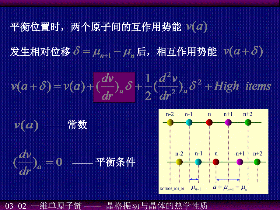 03_02_一维单原子链.ppt_第2页