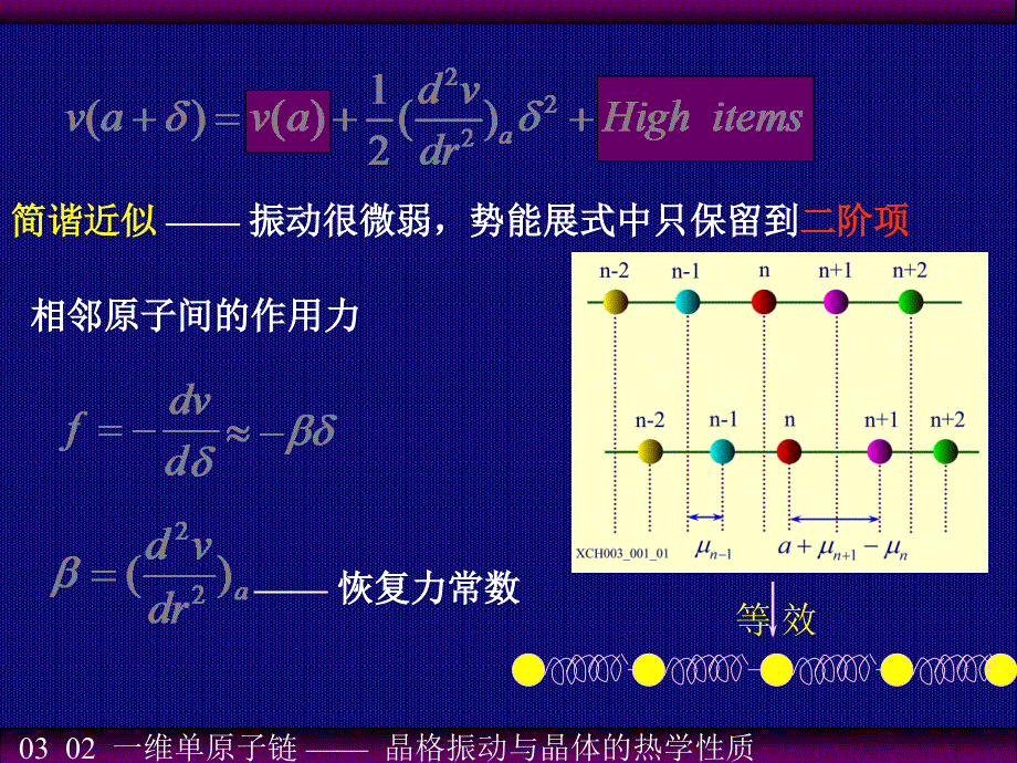 03_02_一维单原子链.ppt_第3页