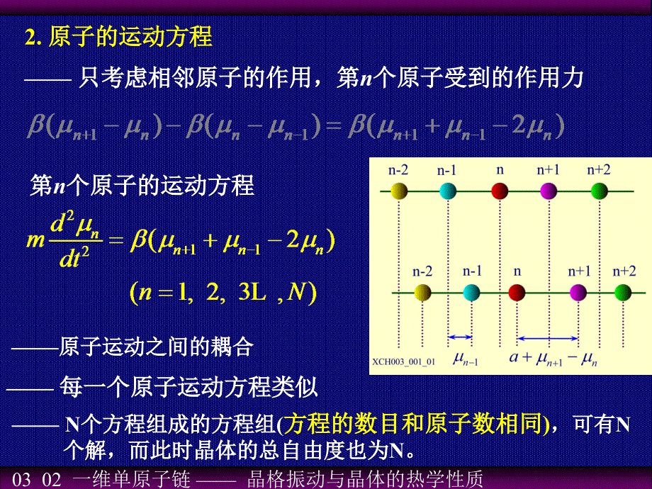 03_02_一维单原子链.ppt_第4页