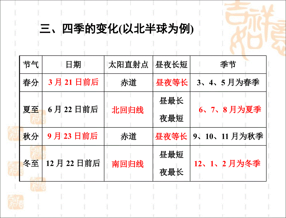 《地球的运动》参考课件_第4页