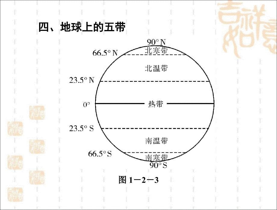 《地球的运动》参考课件_第5页