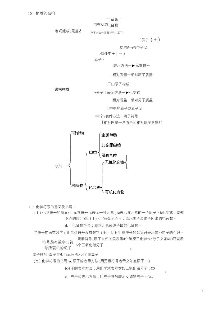 初三化学总复习资料_第5页