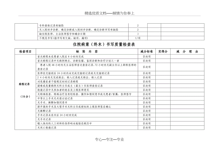 住院病历质量检查标准_第2页