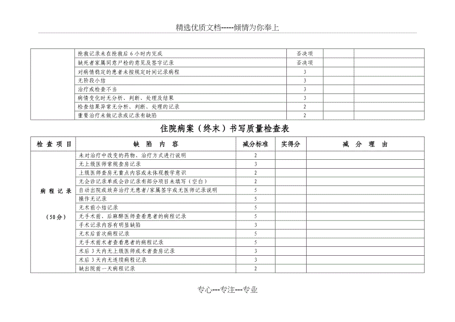 住院病历质量检查标准_第3页