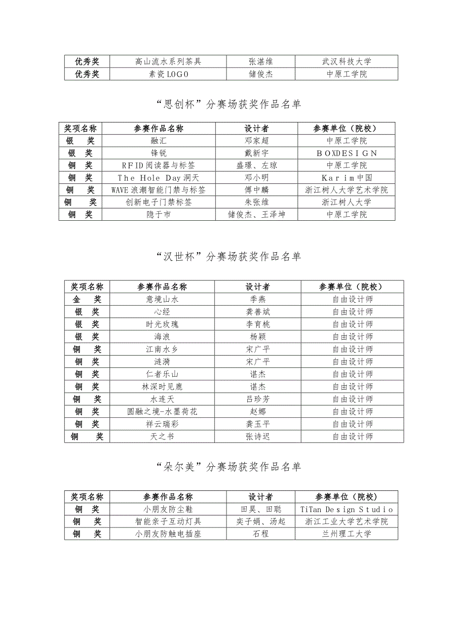 创意中国杭州国际工业设计大赛_第2页