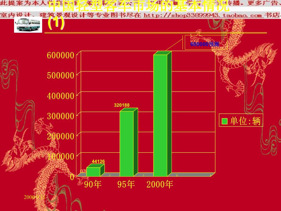 柯斯达市场导入的基本思路与柯斯达下线庆典及记者试乘会的企划案PPT模板_第3页