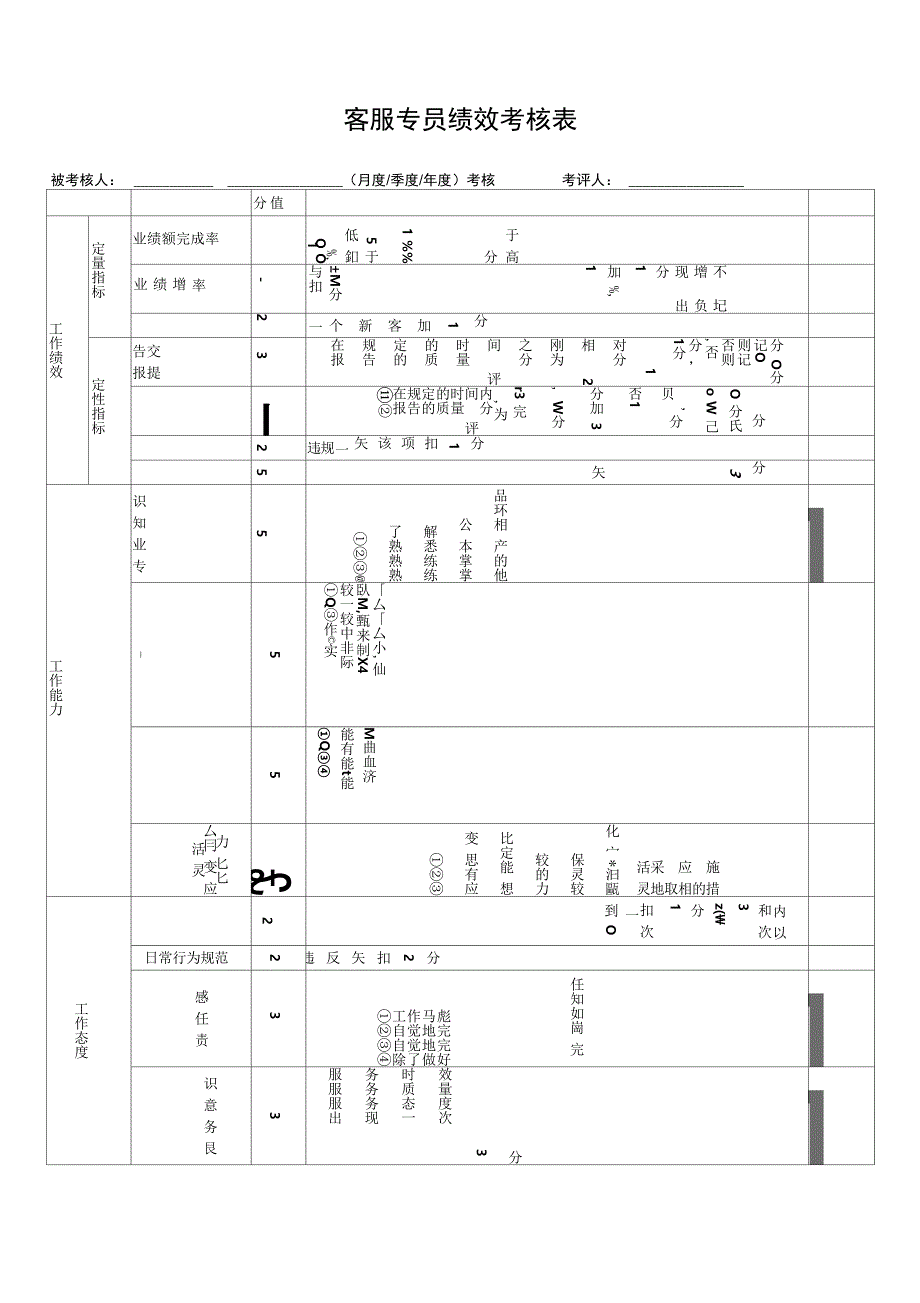 客服专员绩效管理方案_第2页