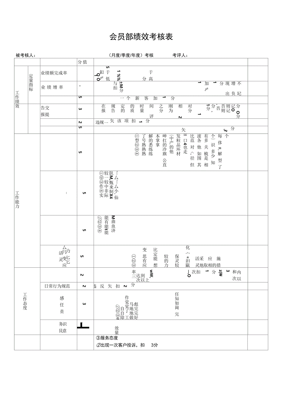 客服专员绩效管理方案_第4页