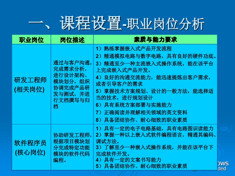 嵌入式系统设计与应用说课1_第4页