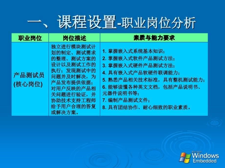 嵌入式系统设计与应用说课1_第5页