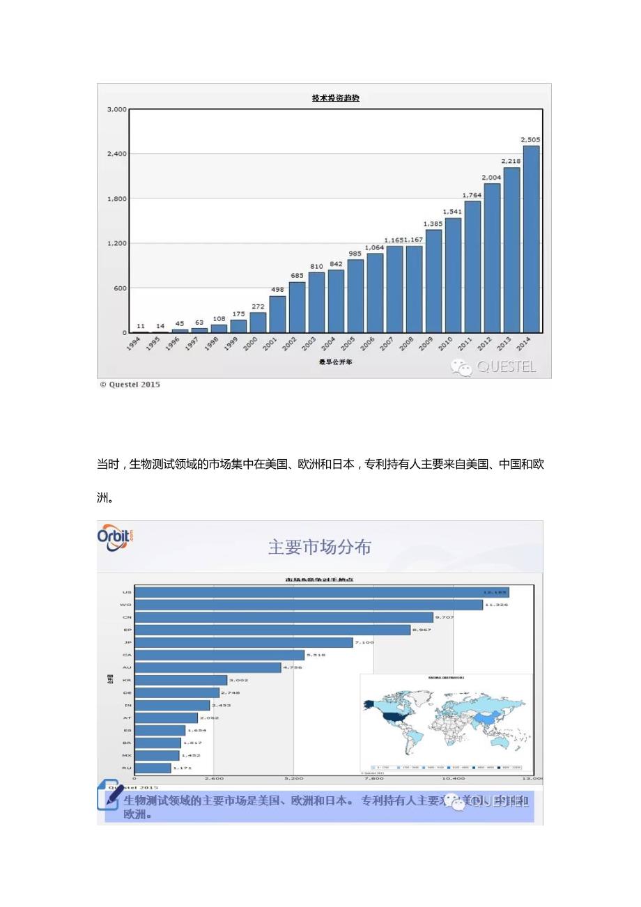 企业收并购中的专利价值分析_第3页