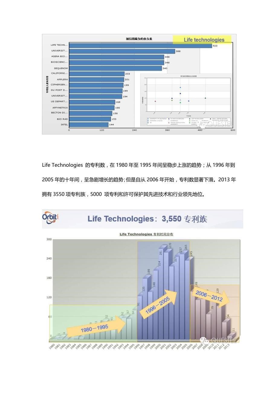 企业收并购中的专利价值分析_第5页