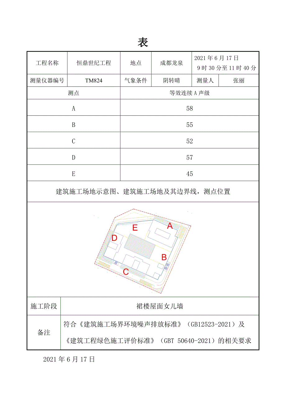 建筑施工场地噪声测量记录表优质资料_第3页