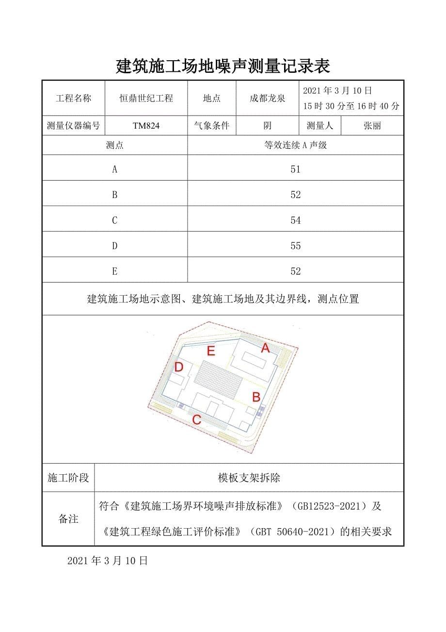 建筑施工场地噪声测量记录表优质资料_第5页