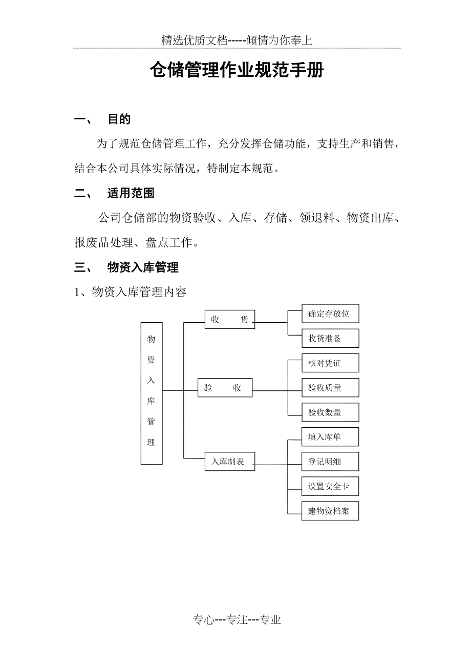 仓储管理作业标准_第1页