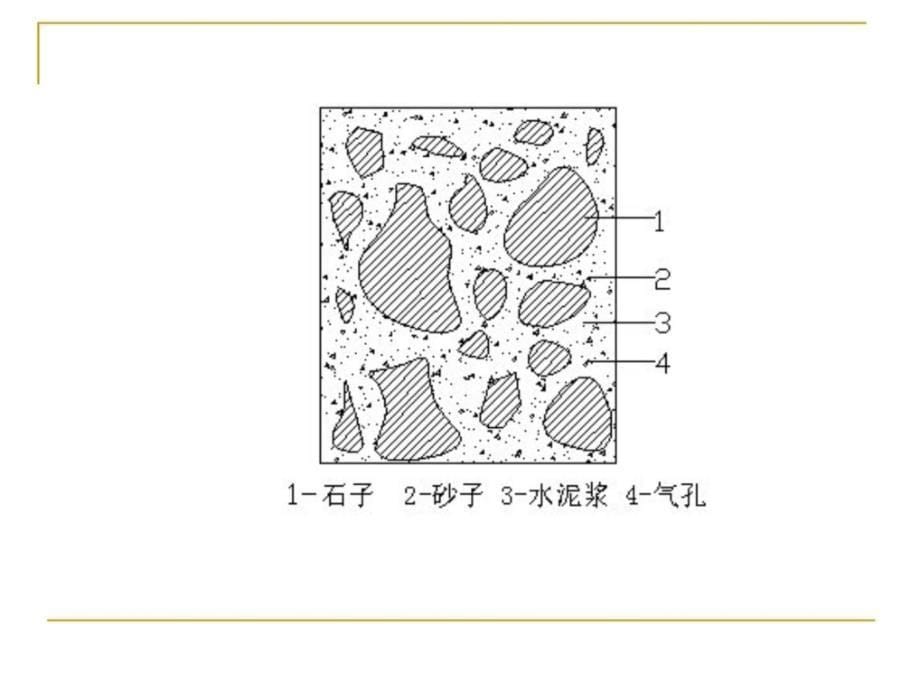 精华混凝土结构检测备课讲稿_第5页